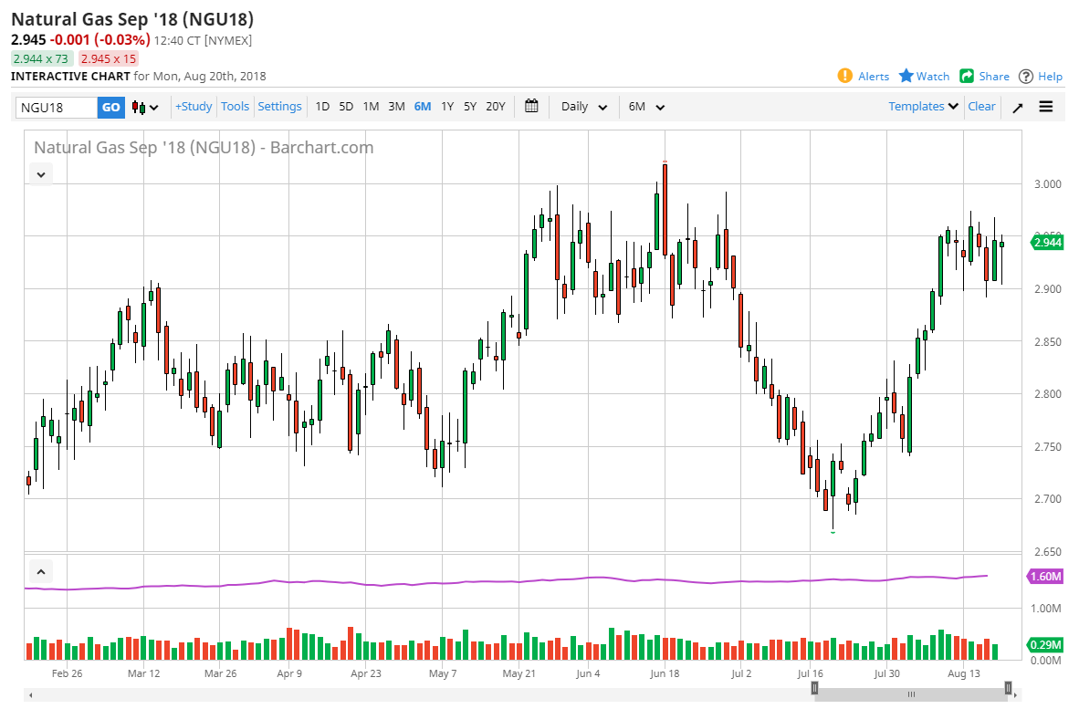 previsioni gas naturale